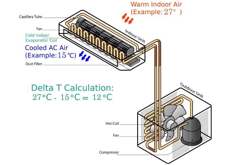 delta-t در سیستم های تهویه مطبوع