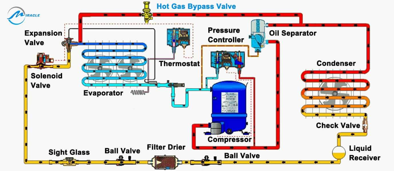 فیلتر درایر