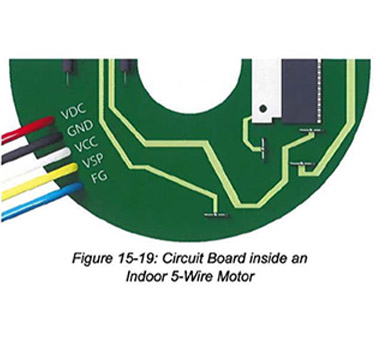 علائم خرابی موتور بلوور فن کولر گازی